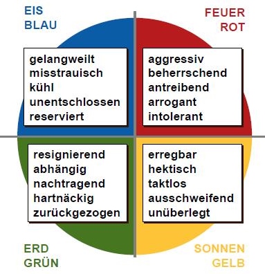 schlechter Tag